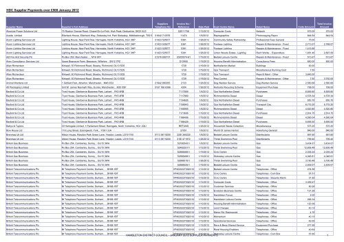 HDC - 22 January 2012 Revised - Hambleton District Council