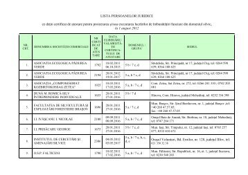 Lista persoanelor juridice atestate pentru a efectua îmbunătăţiri