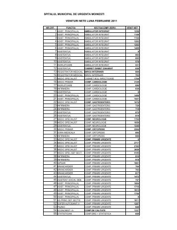 Venituri nete personal SMU Moinesti Februarie 2011 - Spital Moinesti