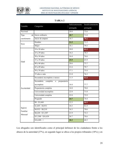 Encuesta de satisfacciÃ³n a los usuarios de servicios de justicia