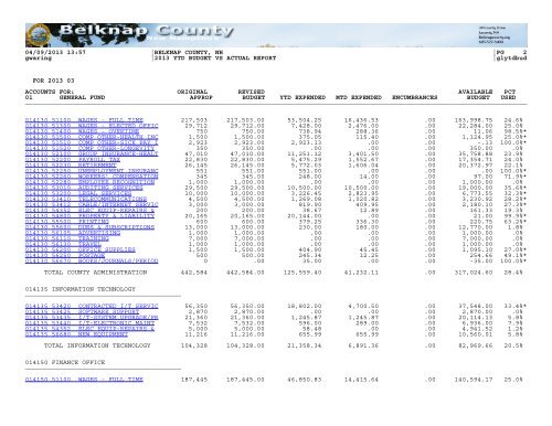 2013 YTD BUDGET VS ACTUAL REPORT - Belknap County