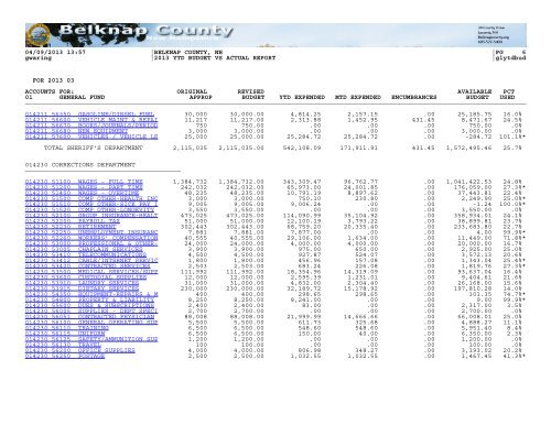 2013 YTD BUDGET VS ACTUAL REPORT - Belknap County