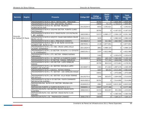 Inventario de Planes 2011 - Dirección de Planeamiento