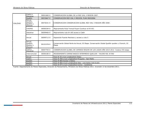 Inventario de Planes 2011 - Dirección de Planeamiento