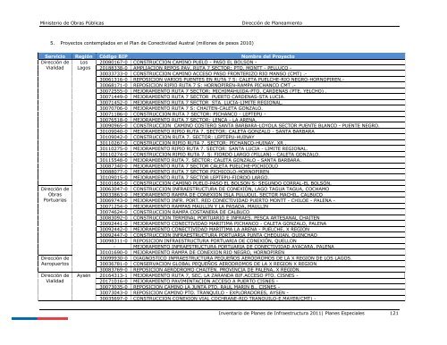 Inventario de Planes 2011 - Dirección de Planeamiento