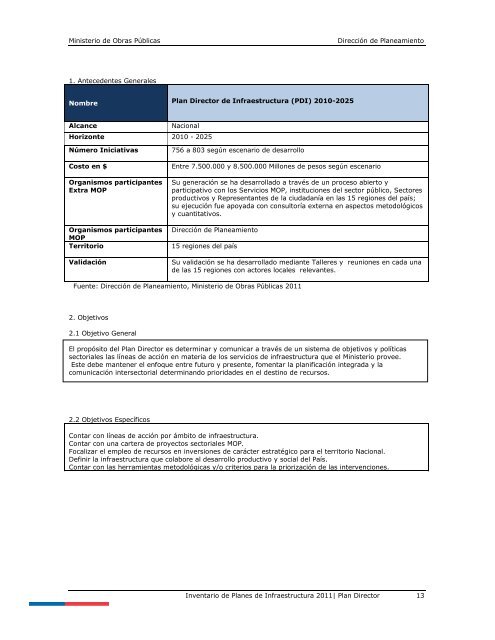 Inventario de Planes 2011 - Dirección de Planeamiento