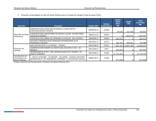 Inventario de Planes 2011 - Dirección de Planeamiento