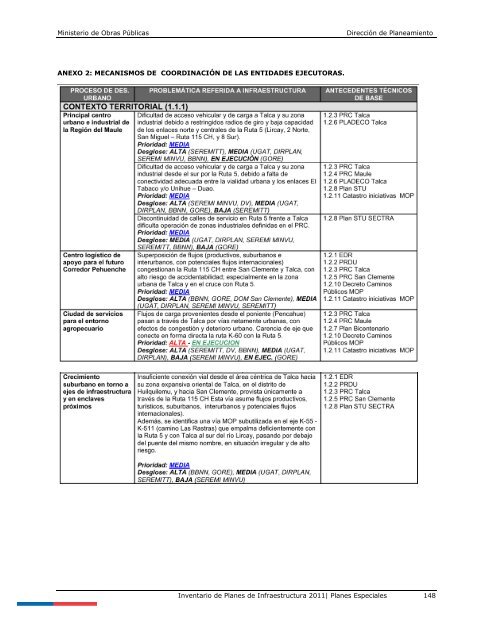 Inventario de Planes 2011 - Dirección de Planeamiento