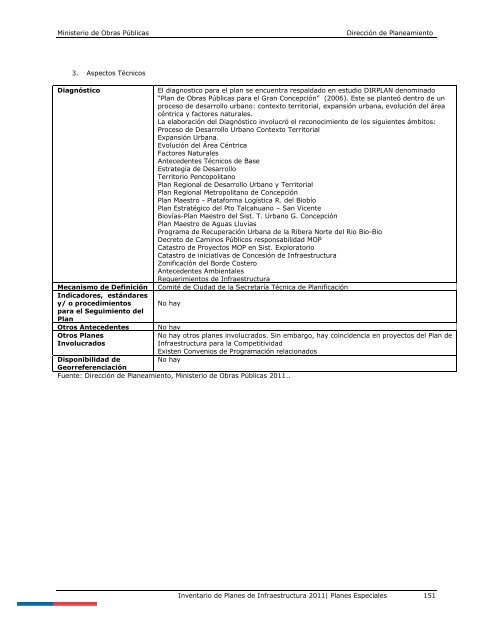 Inventario de Planes 2011 - Dirección de Planeamiento