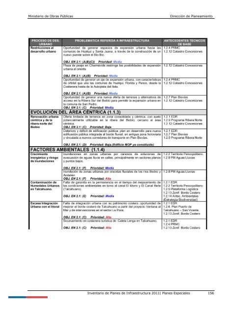 Inventario de Planes 2011 - Dirección de Planeamiento