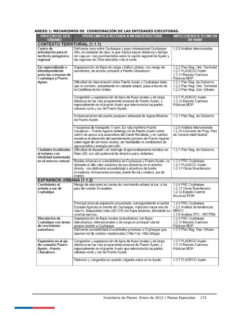 Inventario de Planes 2011 - Dirección de Planeamiento