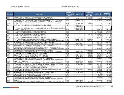 Inventario de Planes 2011 - Dirección de Planeamiento