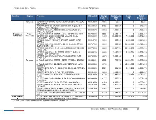 Inventario de Planes 2011 - Dirección de Planeamiento