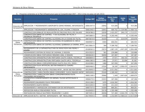 Inventario de Planes 2011 - Dirección de Planeamiento