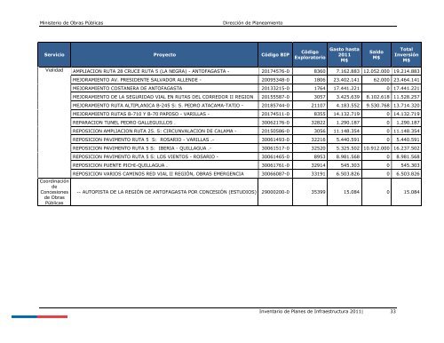 Inventario de Planes 2011 - Dirección de Planeamiento