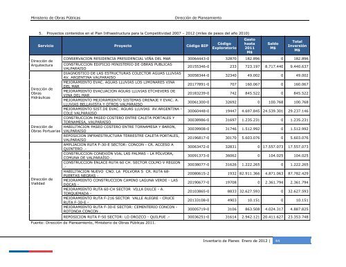 Inventario de Planes 2011 - Dirección de Planeamiento