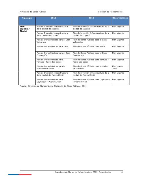 Inventario de Planes 2011 - Dirección de Planeamiento