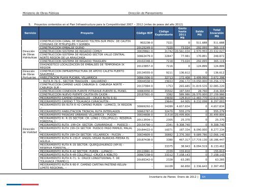 Inventario de Planes 2011 - Dirección de Planeamiento