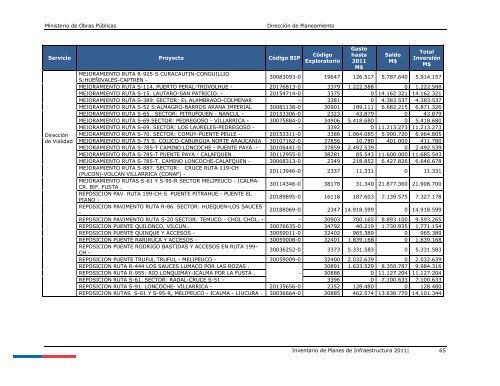 Inventario de Planes 2011 - Dirección de Planeamiento