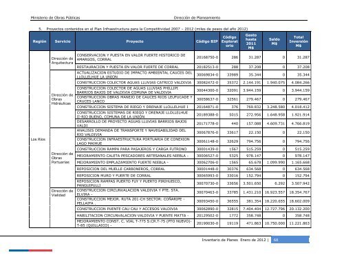 Inventario de Planes 2011 - Dirección de Planeamiento