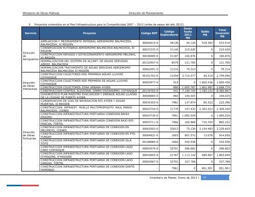 Inventario de Planes 2011 - Dirección de Planeamiento