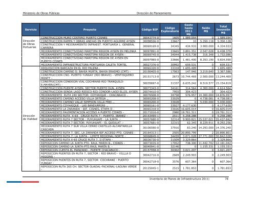 Inventario de Planes 2011 - Dirección de Planeamiento