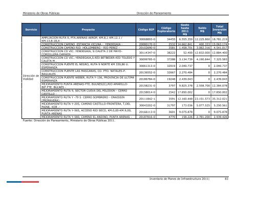 Inventario de Planes 2011 - Dirección de Planeamiento