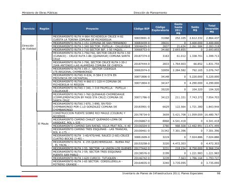 Inventario de Planes 2011 - Dirección de Planeamiento