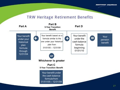 Severance and TRW Heritage Retirement Overview - Benefits Online