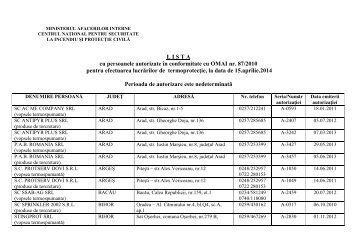 PERSOANE AUTORIZATE TERMOPROTECTIE.pdf - IGSU