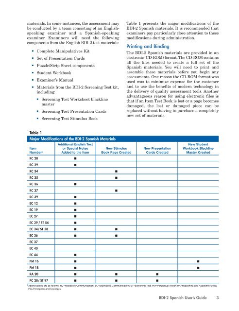 User's Guide - Riverside Publishing