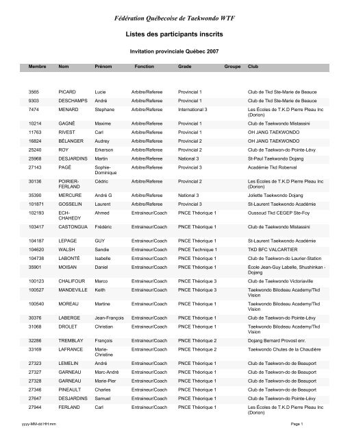 Listes des participants inscrits FÃ©dÃ©ration QuÃ©becoise de ...