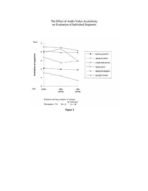 Effects of Audio-Video Asynchrony on Viewer's ... - Pixel Instruments