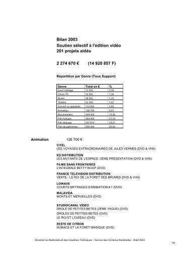 Bilan 2003 du soutien sÃ©lectif Ã  l'Ã©dition vidÃ©o - CNC