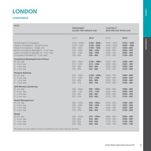 SALARY SURVEY 2013 - Robert Walters Singapore