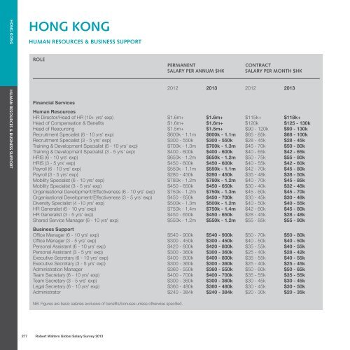 SALARY SURVEY 2013 - Robert Walters Singapore