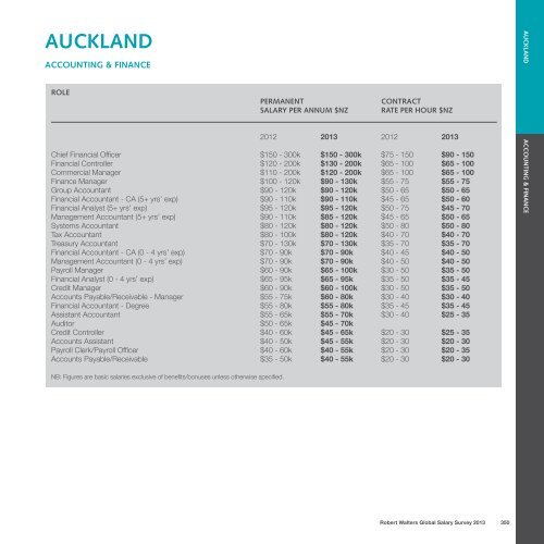 SALARY SURVEY 2013 - Robert Walters Singapore