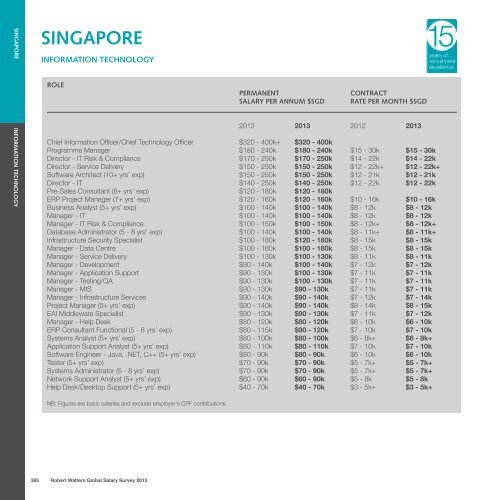 SALARY SURVEY 2013 - Robert Walters Singapore