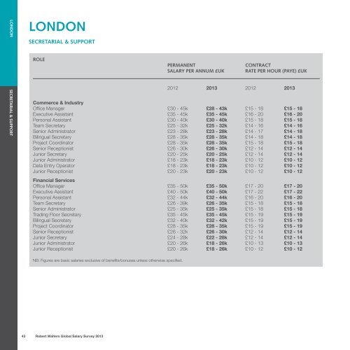 SALARY SURVEY 2013 - Robert Walters Singapore