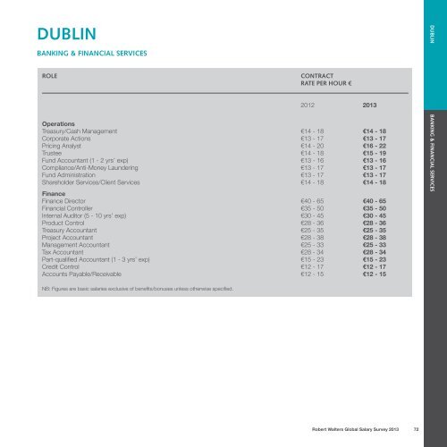 SALARY SURVEY 2013 - Robert Walters Singapore