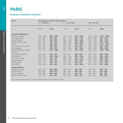 SALARY SURVEY 2013 - Robert Walters Singapore