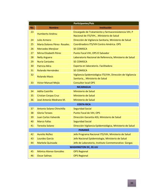 Informe del Taller Centroamericano âEstandarizaciÃ³n de Elementos ...