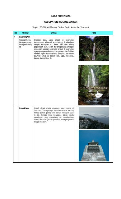 data potensi karanganyar.pdf - Biro Humas