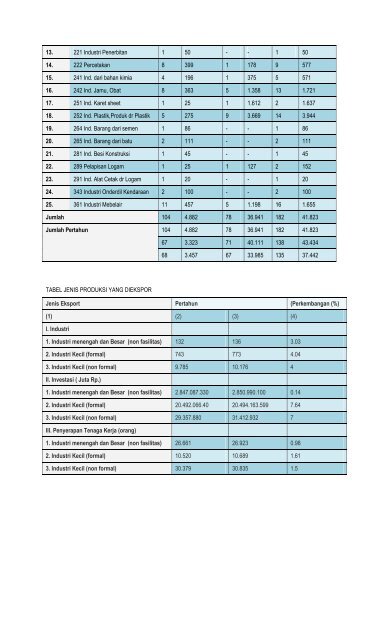 data potensi karanganyar.pdf - Biro Humas