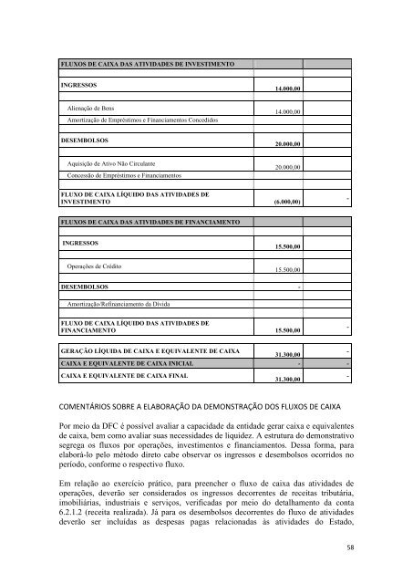 Parte VII – Exercício Prático - Tesouro Nacional