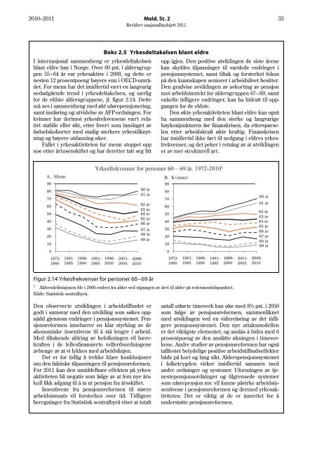 Revidert nasjonalbudsjett 2011 - Statsbudsjettet