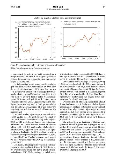 Revidert nasjonalbudsjett 2011 - Statsbudsjettet