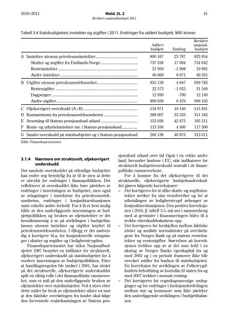 Revidert nasjonalbudsjett 2011 - Statsbudsjettet