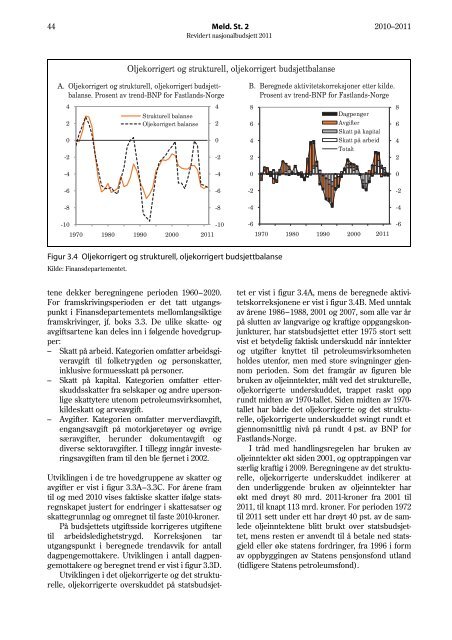 Revidert nasjonalbudsjett 2011 - Statsbudsjettet