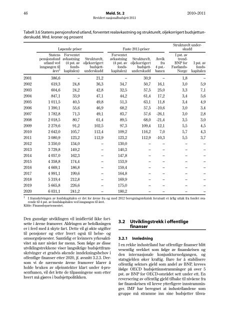 Revidert nasjonalbudsjett 2011 - Statsbudsjettet